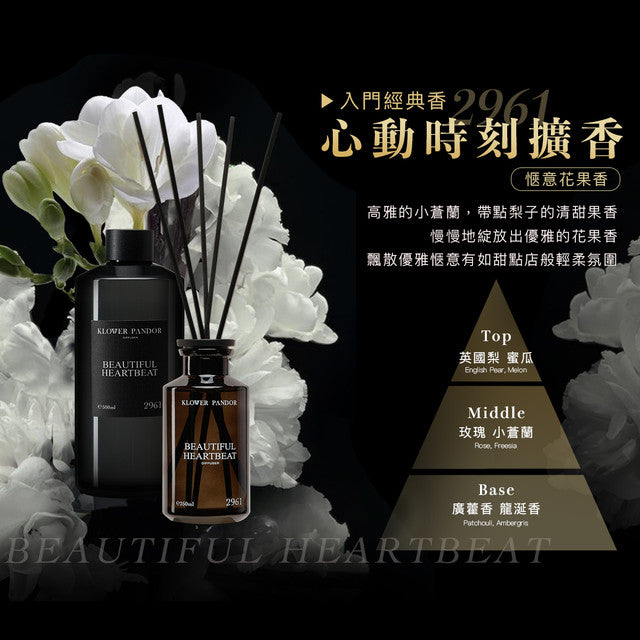 【擴香補充瓶】新年買2送1優惠